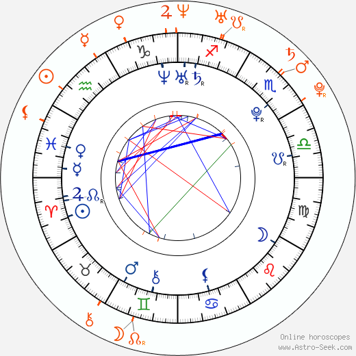 Horoscope Matching, Love compatibility: Jesse McCartney and Aubrey O'Day