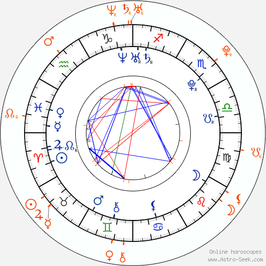 Horoscope Matching, Love compatibility: Jesse McCartney and Sara Paxton