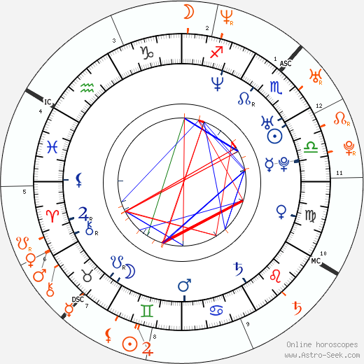 Horoscope Matching, Love compatibility: Jesse Tyler Ferguson and Zachary Quinto