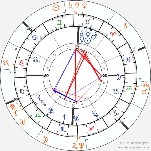 Horoscope Matching, Love compatibility: Jessica Alba and Mark Wahlberg