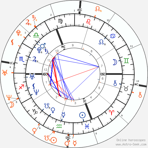 Horoscope Matching, Love compatibility: Jessica Biel and Justin Timberlake