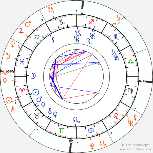 Horoscope Matching, Love compatibility: Jessica Burciaga and Hugh Hefner