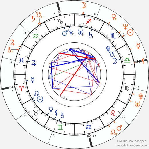 Horoscope Matching, Love compatibility: Jessica Stam and Anthony Kiedis