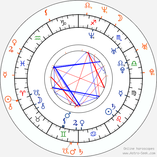 Horoscope Matching, Love compatibility: Jewel De'Nyle and Jenna Jameson