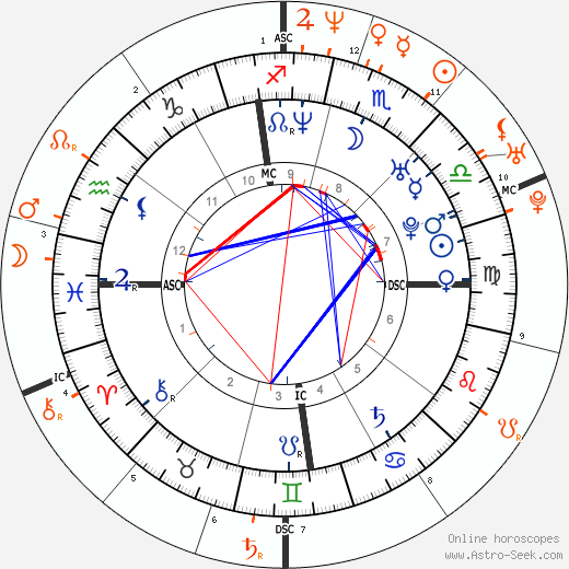 Horoscope Matching, Love compatibility: Jimmy Fallon and Winona Ryder