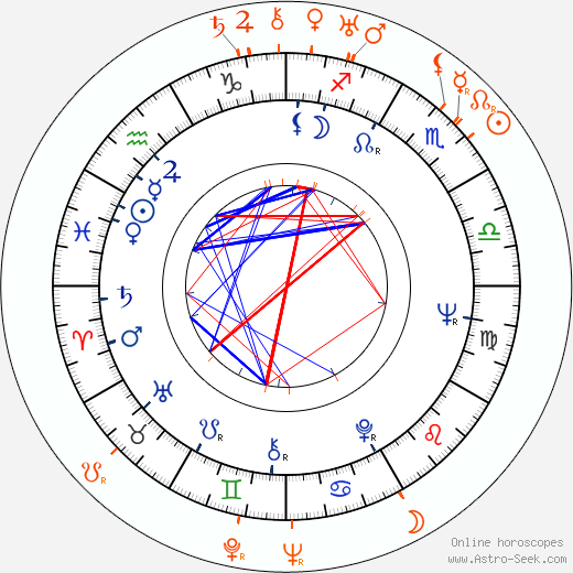 Horoscope Matching, Love compatibility: Jiří Menzel and Josef Menzel