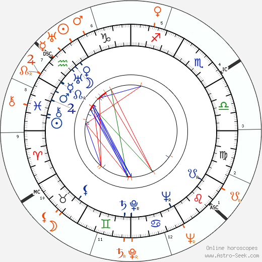 Horoscope Matching, Love compatibility: Jiří Mucha and Vítězslava Kaprálová
