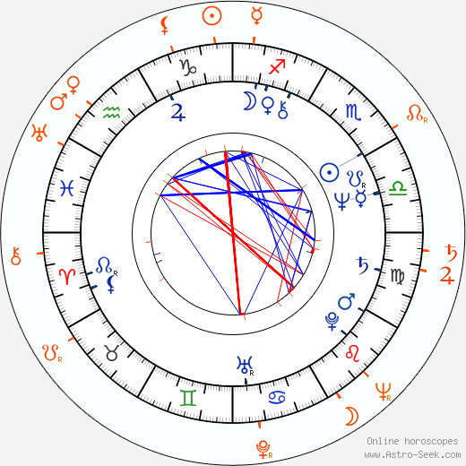Horoscope Matching, Love compatibility: Jiří Schmitzer and Jiří Sovák
