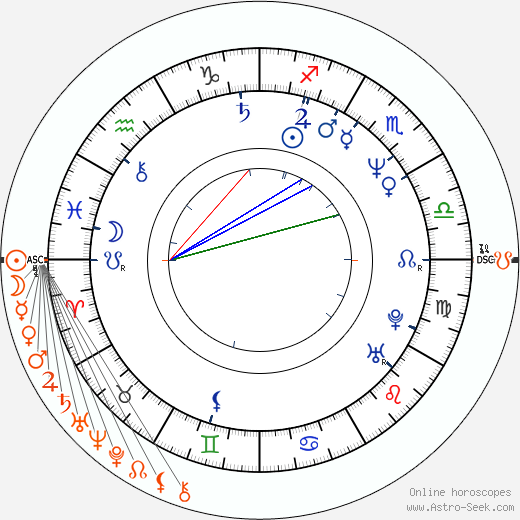 Horoscope Matching, Love compatibility: Jitka Asterová and 