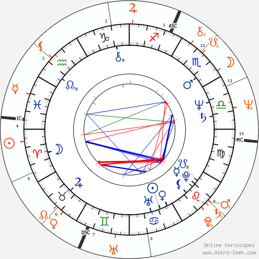 Horoscope Matching, Love compatibility: Jo Jo Laine and Steven Tyler