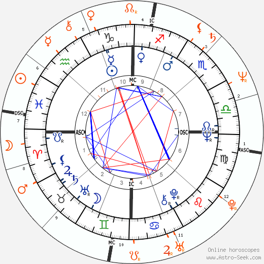 Horoscope Matching, Love compatibility: Joan Baez and Steve Jobs
