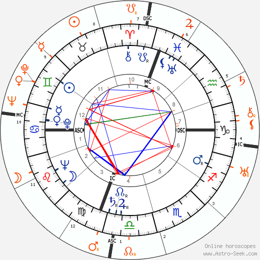 Horoscope Matching, Love compatibility: Joan Caulfield and Bing Crosby