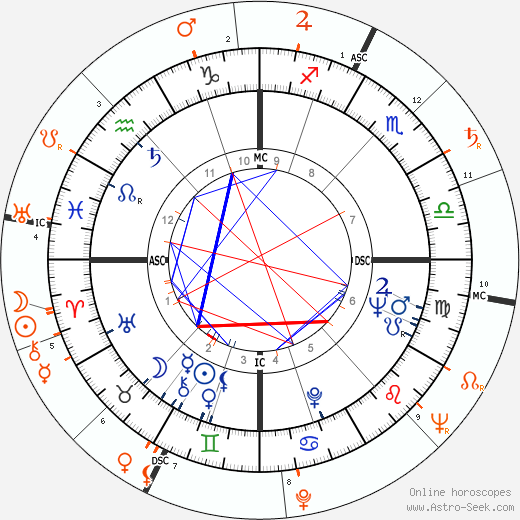 Horoscope Matching, Love compatibility: Joan Collins and Marlon Brando