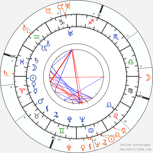 Horoscope Matching, Love compatibility: Joan Crawford and Barbara Stanwyck
