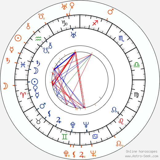 Horoscope Matching, Love compatibility: Joan Crawford and Cesar Romero