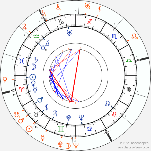Horoscope Matching, Love compatibility: Joan Crawford and David O. Selznick