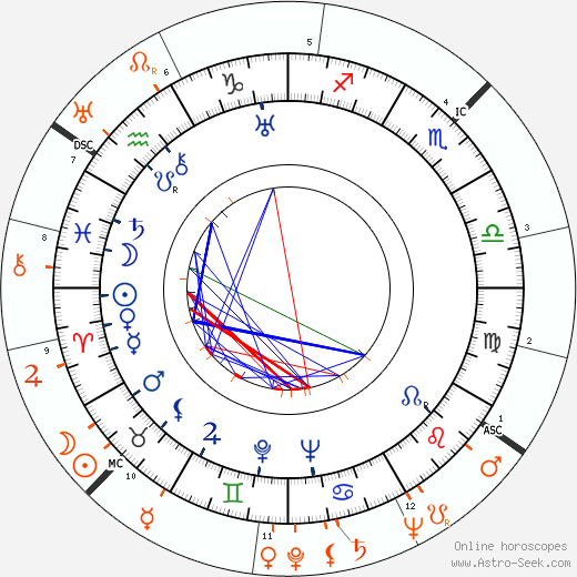 Horoscope Matching, Love compatibility: Joan Crawford and Glenn Ford