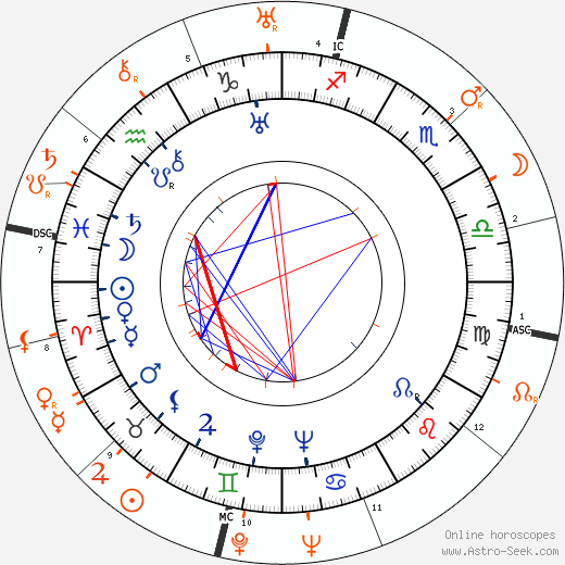 Horoscope Matching, Love compatibility: Joan Crawford and Henry Fonda