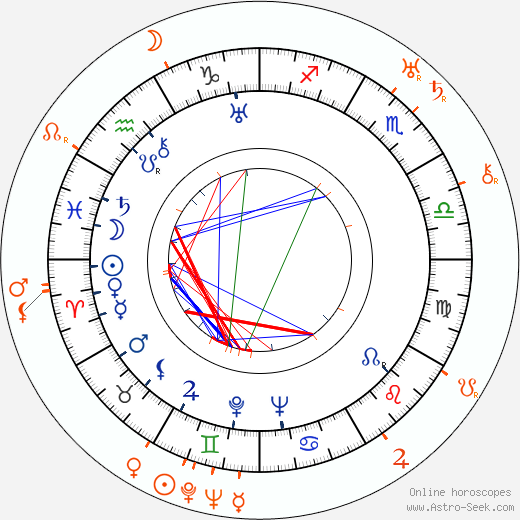Horoscope Matching, Love compatibility: Joan Crawford and Howard Hawks