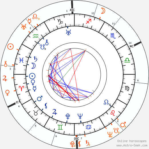 Horoscope Matching, Love compatibility: Joan Crawford and Jackie Gleason