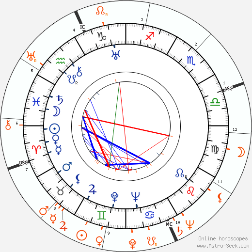Horoscope Matching, Love compatibility: Joan Crawford and John F. Kennedy