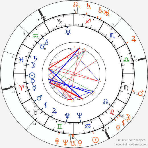 Horoscope Matching, Love compatibility: Joan Crawford and John Gilbert
