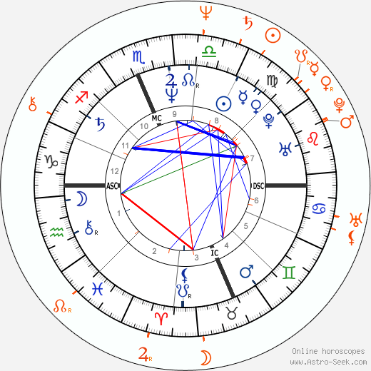 Horoscope Matching, Love compatibility: Joan Jett and Dee Dee Ramone