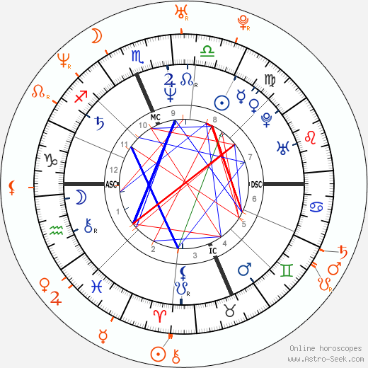 Horoscope Matching, Love compatibility: Joan Jett and Jenna Jameson