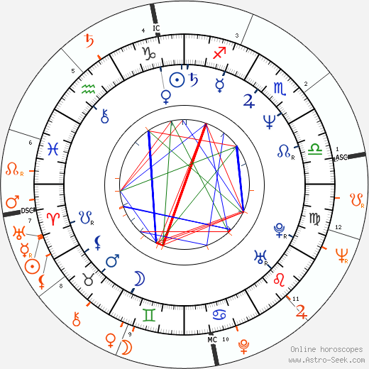 Horoscope Matching, Love compatibility: Joan Severance and Omar Sharif
