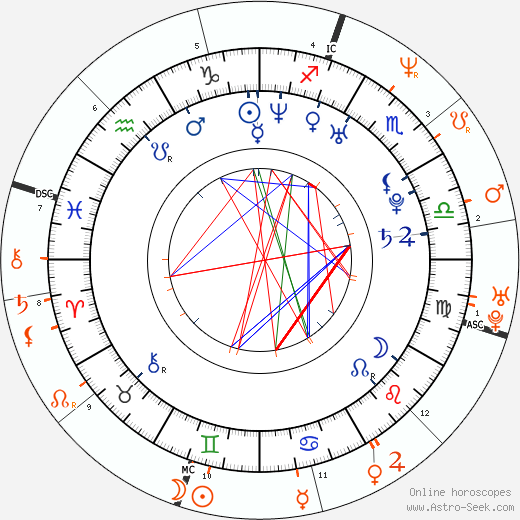 Horoscope Matching, Love compatibility: Joanna Angel and Dave Navarro