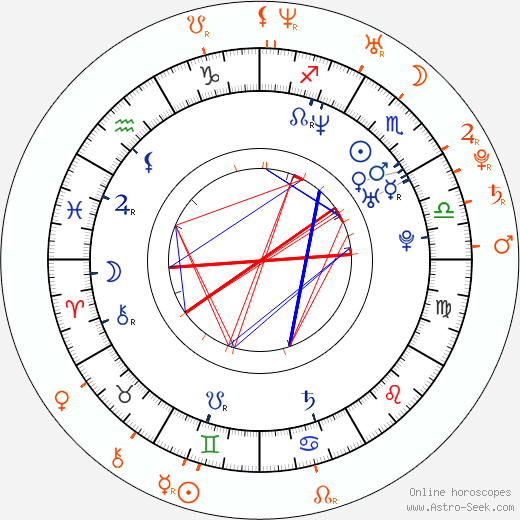 Horoscope Matching, Love compatibility: Joaquin Phoenix and Amelia Warner