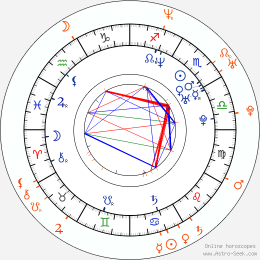 Horoscope Matching, Love compatibility: Joaquin Phoenix and Anna Friel