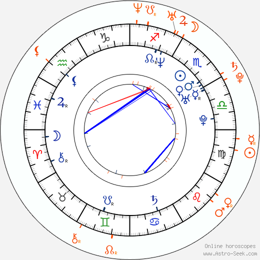 Horoscope Matching, Love compatibility: Joaquin Phoenix and Aria Crescendo