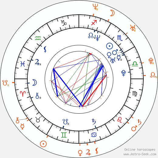 Horoscope Matching, Love compatibility: Joaquin Phoenix and Ginnifer Goodwin