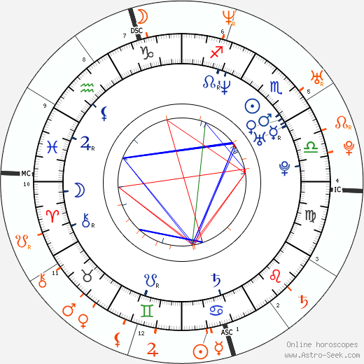 Horoscope Matching, Love compatibility: Joaquin Phoenix and Liv Tyler