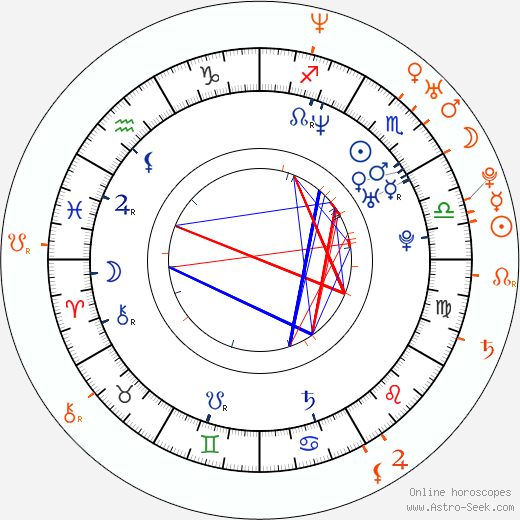 Horoscope Matching, Love compatibility: Joaquin Phoenix and Shannyn Sossamon