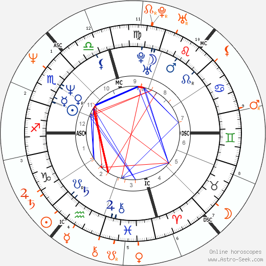 Horoscope Matching, Love compatibility: Jodie Foster and Nastassja Kinski
