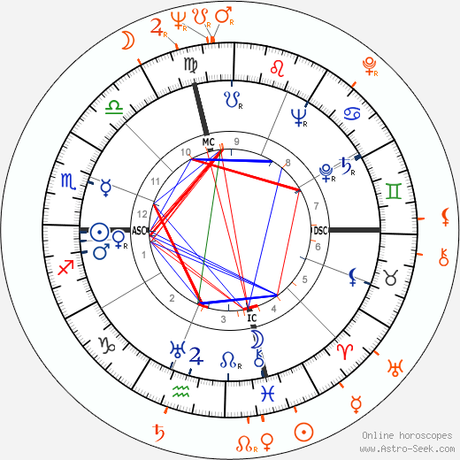 Horoscope Matching, Love compatibility: Joe DiMaggio and Myrna Fahey