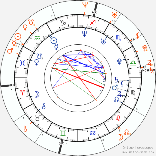 Horoscope Matching, Love compatibility: Joe Francis and Paris Hilton