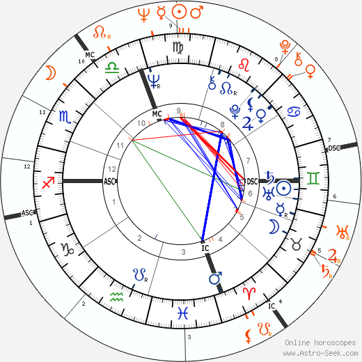 Horoscope Matching, Love compatibility: Joe Namath and Raquel Welch