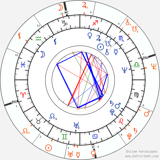 Horoscope Matching, Love compatibility: Joe Walsh and Stevie Nicks