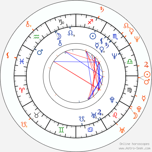 Horoscope Matching, Love compatibility: Joel Coen and Ethan Coen