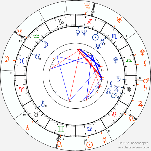 Horoscope Matching, Love compatibility: Joel Kinnaman and Olivia Munn
