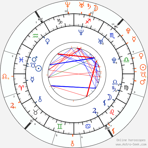 Horoscope Matching, Love compatibility: Joel Madden and Hilary Duff