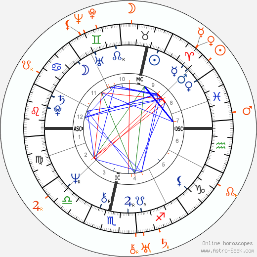 Horoscope Matching, Love compatibility: Johan Cruyff and Rudolf Dassler