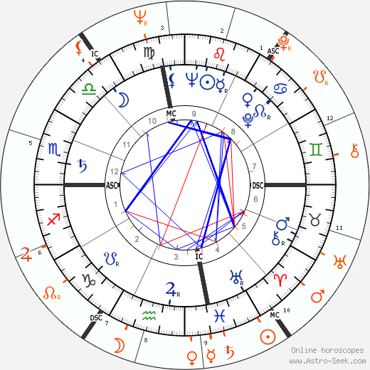 Horoscope Matching, Love compatibility: John Derek and Ursula Andress