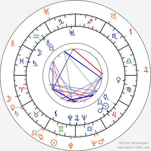 Horoscope Matching, Love compatibility: John Huston and Paulette Goddard