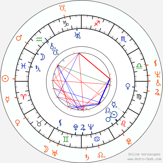 Horoscope Matching, Love compatibility: John Huston and Susan Tyrrell
