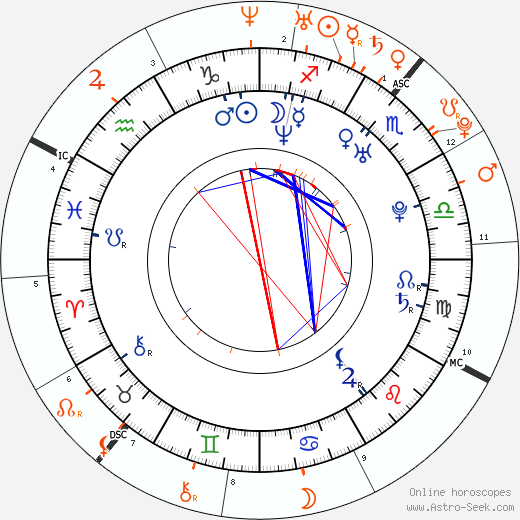 Horoscope Matching, Love compatibility: John Legend and Christine Teigen