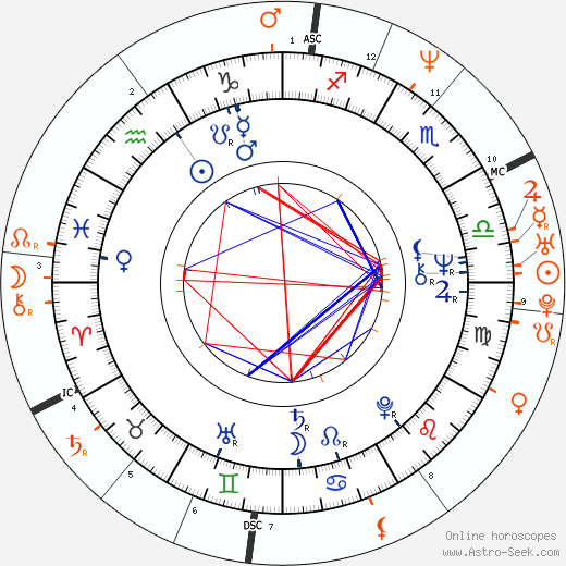 Horoscope Matching, Love compatibility: John Leslie and Catherine Zeta-Jones